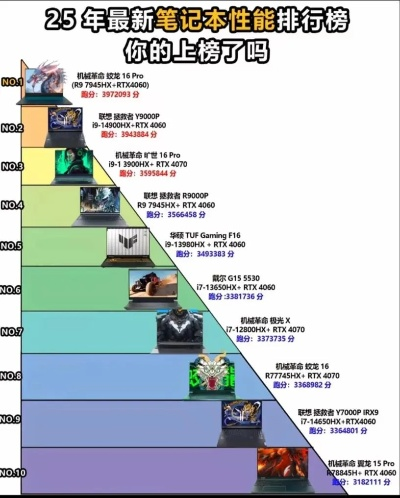 2025入门游戏本测评排行榜,哪款性价比最高,游戏本选购指南