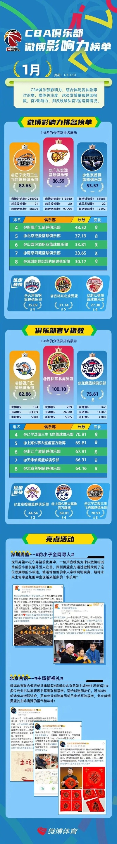 CBA游戏高手排行榜最新榜单解读