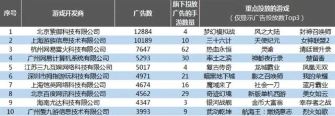 618游戏销量避坑指南：TOP20榜单揭晓GMV超10亿爆款