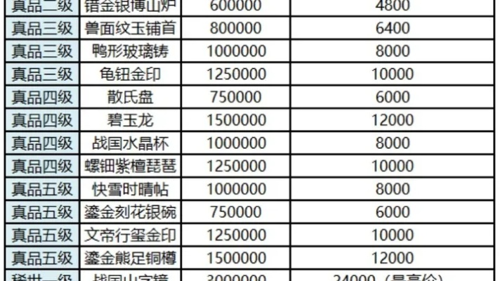 梦幻西游考古成就花费-梦幻西游考古花费解析