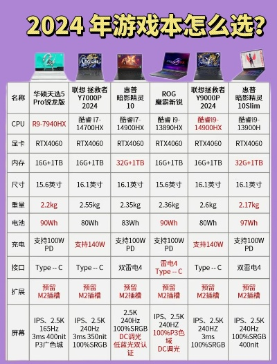 7500元预算怎么选？2025年十大高性价比游戏本避坑指南