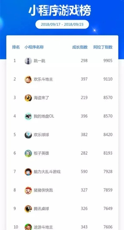 2025年最火互联网小游戏排行榜大揭秘