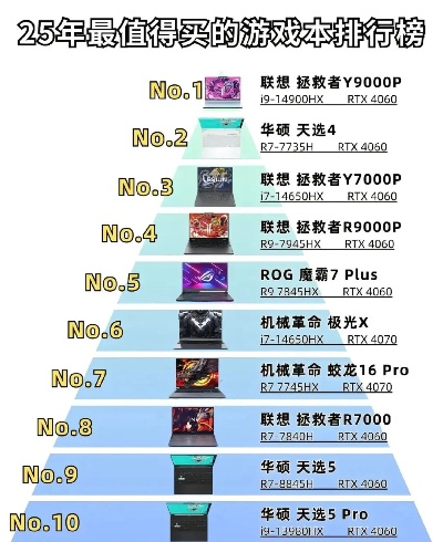 2025年最值得买的独立显卡游戏本排行榜