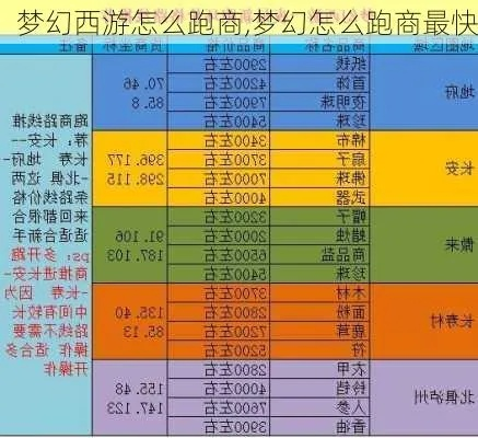 梦幻特产跑商怎么跑-跑商攻略：高效盈利秘籍
