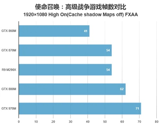 2016年游戏本销量如何？避坑指南助你省5000元