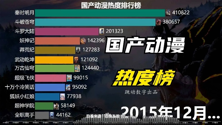 2025年国产动画角色游戏排行榜TOP10