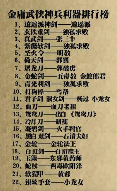 武侠手游排行十大武器排名-武侠手游十大武器排名