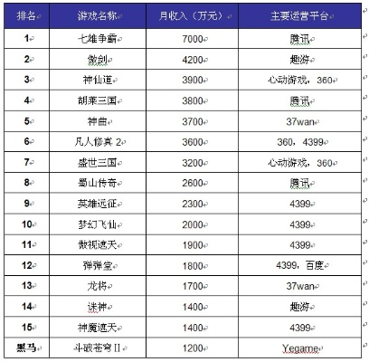 游戏收益排行榜五月-五月游戏收益排行榜