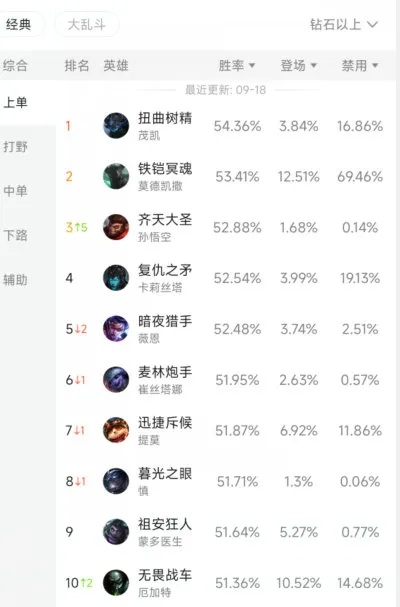 2025年LOL手游打野英雄排行与实战指南