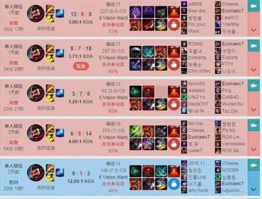ap小炮出装s7
