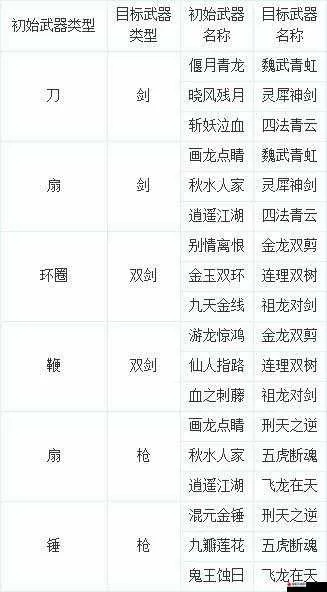 梦幻西游门派转换武器-梦幻西游换门派选武器