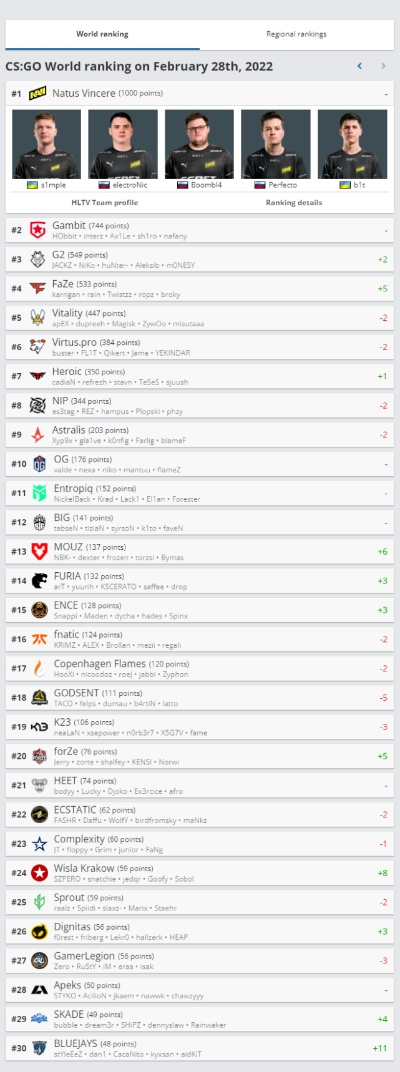 CSGO欧美游戏排行榜全解析