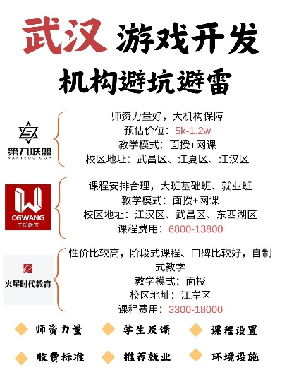 武汉游戏引流推广机构排名-武汉游戏推广机构排名