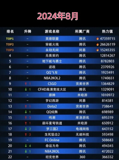 2025年充游戏排行榜前十名有哪些？