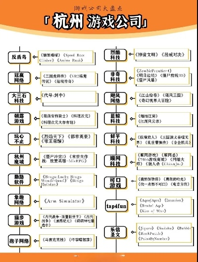 杭州游戏开发公司排名-杭州游戏公司实力排名
