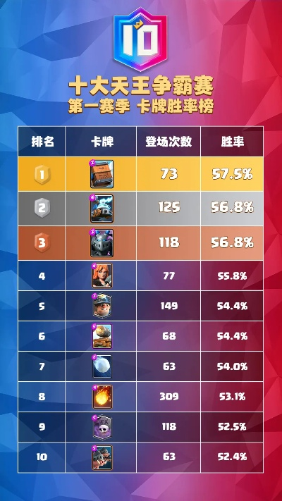 宝宝模式乱斗卡组解析,如何构建强势阵容,低费高爆发是关键