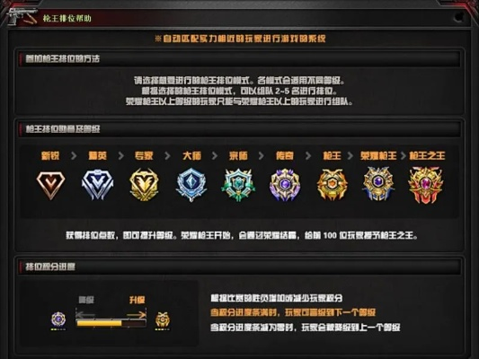 CF排位中途退出禁赛多久,如何避免处罚,规则详解