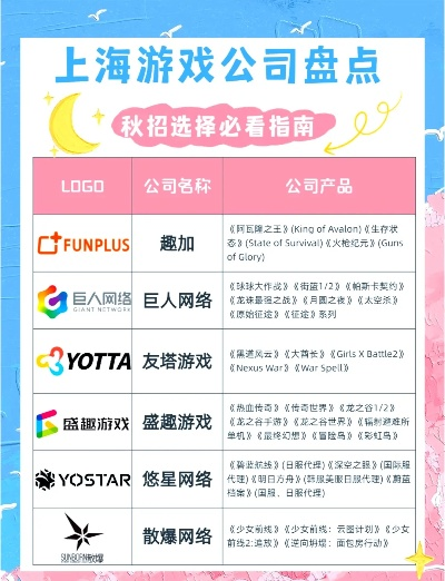 上海游戏设备设计公司排名解析,哪些企业领跑行业,如何选择合作方
