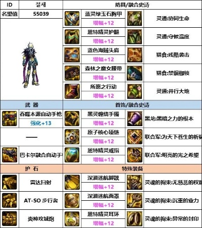 dnf合金战士装备选择
