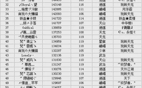 游戏取名难？看这份爆笑角色名避坑指南