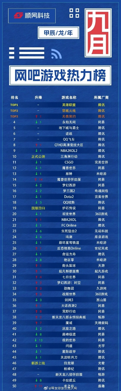 90后网吧游戏排行榜：青春记忆里的热血与欢乐