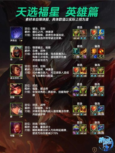 天选福星怎么玩