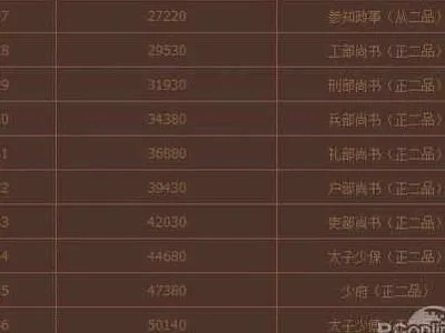 英雄杀的成就称号到底有什么用？