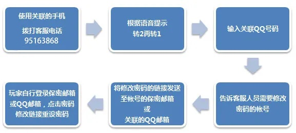 账号被盗如何自救？3步止损流程省下万元损失