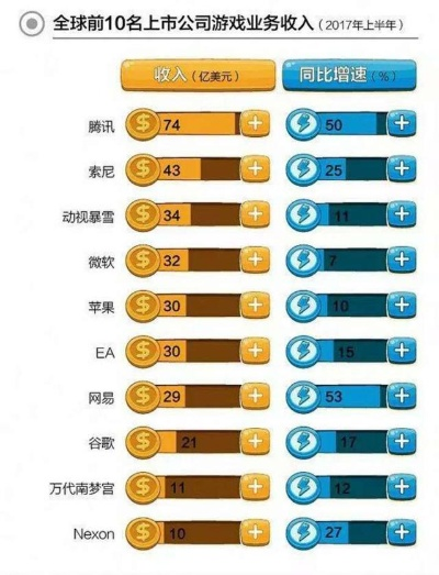 电脑游戏圈十大山寨公司排行榜