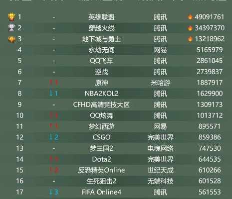 网页游戏热量排行榜：谁才是真正的肝帝杀手