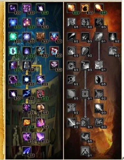 魔兽世界法师天赋加点-法师天赋加点指南