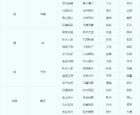 梦幻西游转换门派-梦幻西游门派转换解析