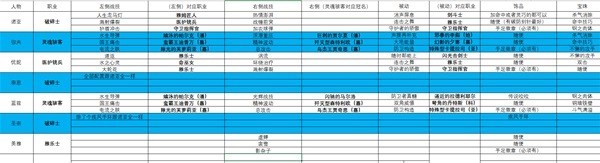 《异度之刃3》刷等级打宝队伍配置全攻略：灵活搭配，事半功倍