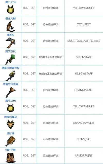 饥荒秘籍代码大全