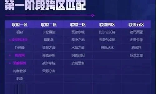 英雄联盟战区怎么分的-英雄联盟战区划分详解