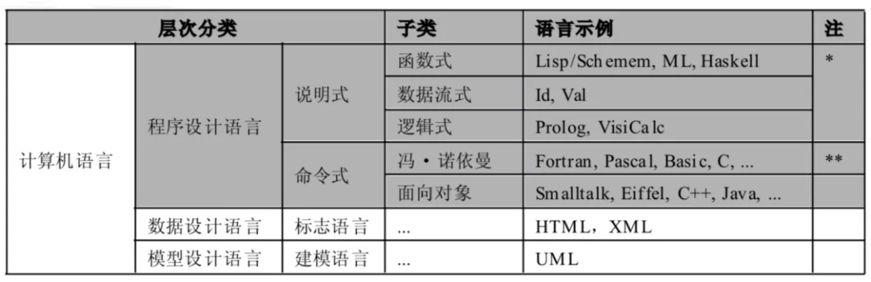 语言的属性有哪些