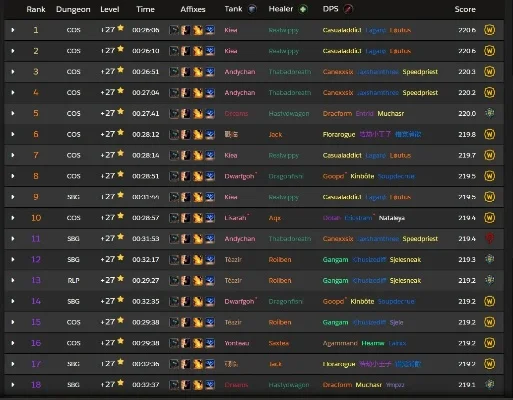 魔兽世界荣誉查询宏-魔兽世界荣誉查询宏指南