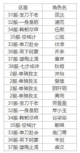 哪些武将被你列入禁用名单-游戏武将禁用原因