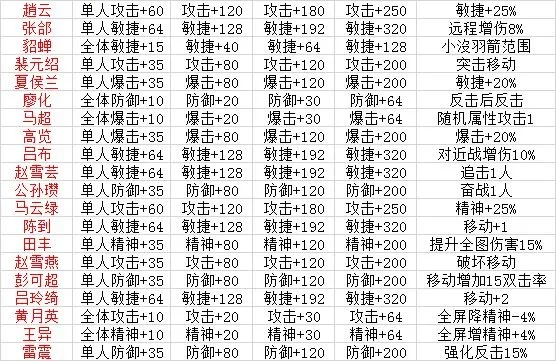 三国戏赵云传零基础速通攻略