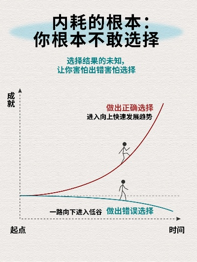 误导宏不丢失当前目标