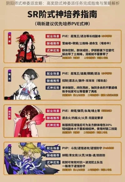 阴阳师式神委派-阴阳师委派培养指南