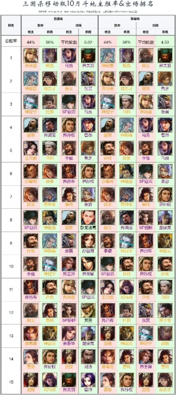 英雄杀十大最强英雄-英雄杀最强十强榜