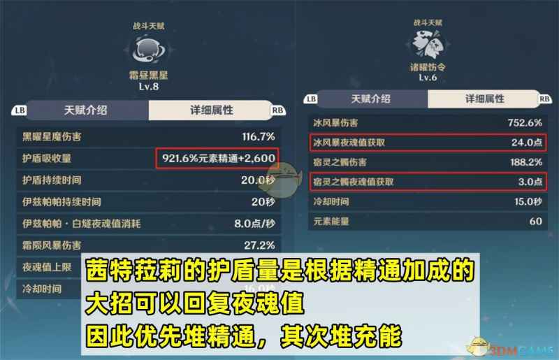 原神5.3版本茜特菈莉培养全攻略