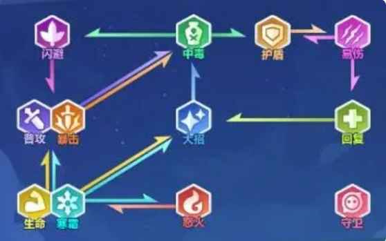 口袋斗蛐蛐段位飞升秘籍：从青铜到大师的进阶策略