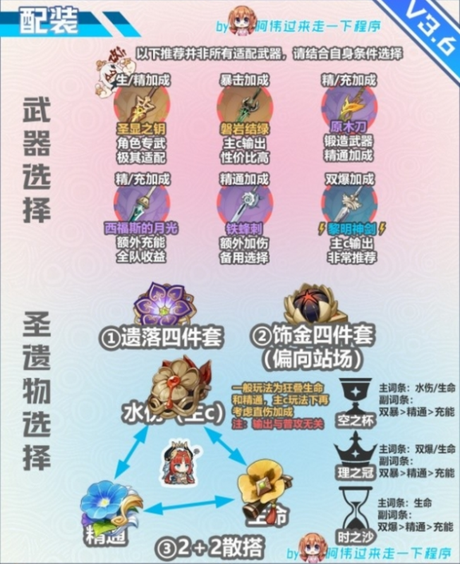 妮露出装配队培养攻略：详解五星水系角色养成与队伍构建