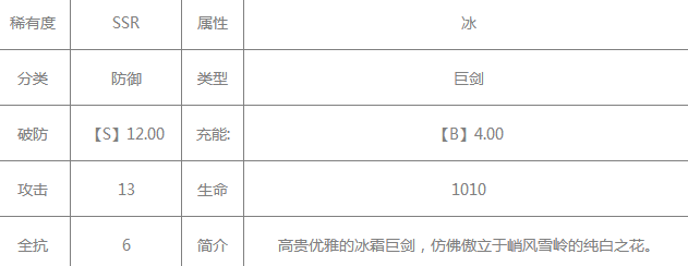 幻塔蔷薇之锋怎么样
