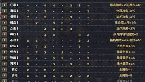 天谕手游玉虚神格怎么搭配：平民实用搭配方案全解析