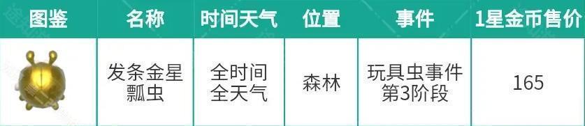 心动小镇稚趣园发条金星瓢虫获取攻略