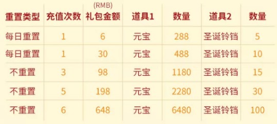 少年三国志2圣诞活动精彩玩法与奖励全解析