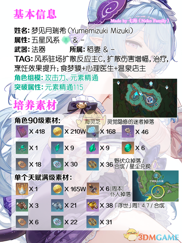 原神梦见月瑞希突破材料获取全攻略